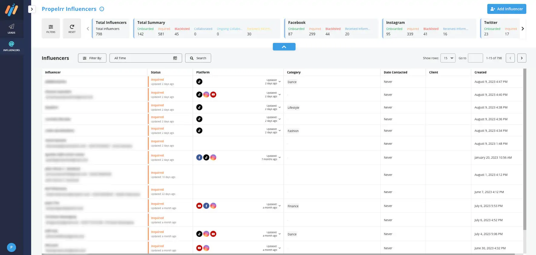 propelrr influencer marketing lms
